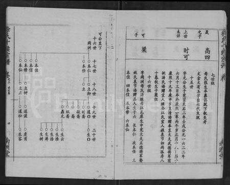 湖北徐氏族谱-清水港徐氏十续宗谱 [残卷](别名：徐氏十续宗谱).pdf电子版预览图4