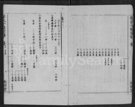 湖北徐氏族谱-清水港徐氏十续宗谱 [残卷](别名：徐氏十续宗谱).pdf电子版预览图5