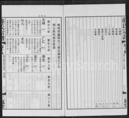 江苏薛氏族谱-毘陵西蠡薛氏八修宗谱 [28卷,首尾各1卷](别名：毘陵西蠡薛氏宗谱、薛氏宗谱).pdf电子版预览图2