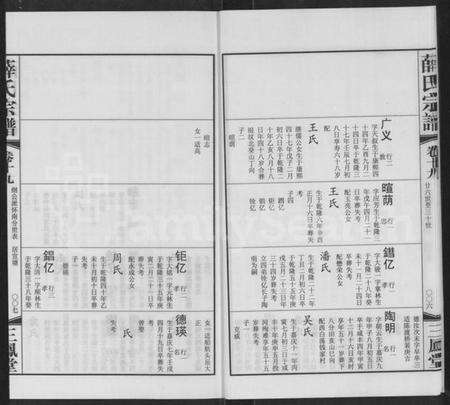 江苏薛氏族谱-毘陵西蠡薛氏八修宗谱 [28卷,首尾各1卷](别名：毘陵西蠡薛氏宗谱、薛氏宗谱).pdf电子版预览图5