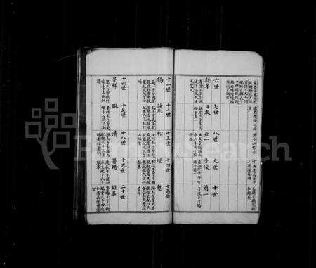 江苏杨氏族谱-常熟田庄杨氏世谱(别名：杨氏家谱).pdf电子版预览图2