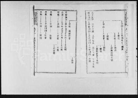 湖北易氏族谱-新洲邾南易氏家乘 [残卷](别名：易氏家乘).pdf电子版预览图2