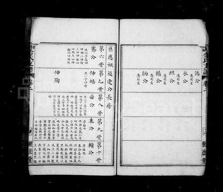 中国余氏族谱-余氏支谱(别名：贵源余氏支谱).pdf电子版预览图5