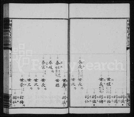 湖南宾氏族谱-宾氏族谱 [36卷,含首1卷].pdf电子版预览图5