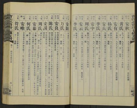 湖南曹氏族谱-三峰曹氏必贤房七修支谱 [16卷].pdf电子版预览图4