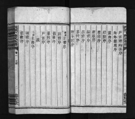 湖南陈氏族谱-长岭下陈氏族谱 [8卷].pdf电子版预览图2