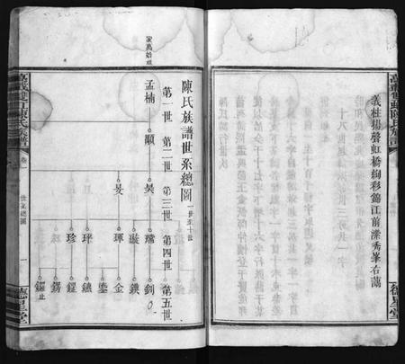 江西陈氏族谱-万载陈氏族谱 [11卷,末2卷].pdf电子版预览图4