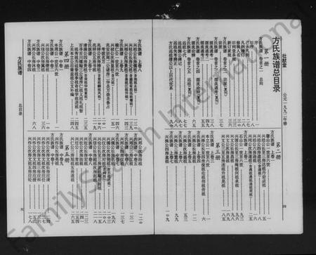 湖南方氏族谱-方氏族谱 [37卷,首5卷,末8卷].pdf电子版预览图4