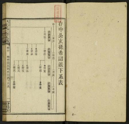 湖南郭氏族谱-大湄郭氏三修族谱 [19卷及卷首2卷].pdf电子版预览图1