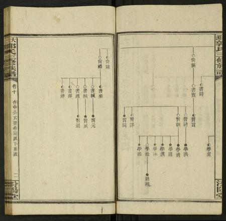 湖南郭氏族谱-大湄郭氏三修族谱 [19卷及卷首2卷].pdf电子版预览图2