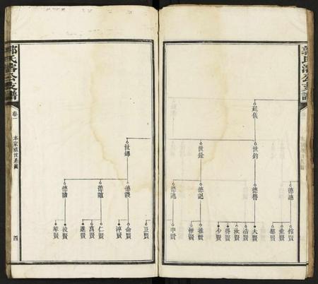 湖南郭氏族谱-郭氏溶公支谱 [74卷及卷首末].pdf电子版预览图4