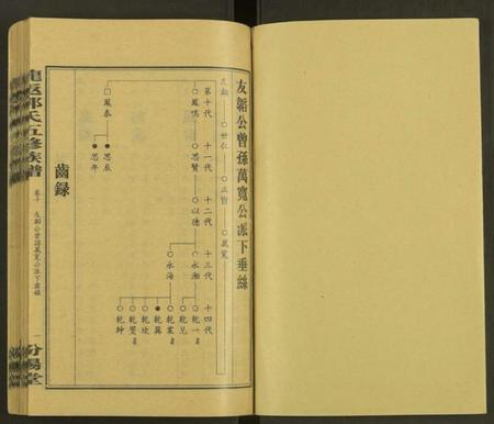 湖南郭氏族谱-郭氏五修族谱[12卷及卷首].pdf电子版预览图1