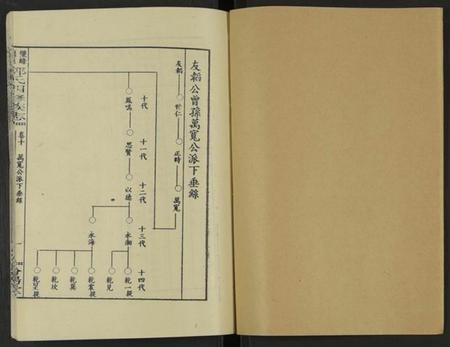 湖南郭氏族谱-郭氏族谱 [13卷及卷首].pdf电子版预览图1