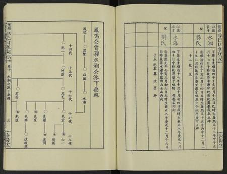 湖南郭氏族谱-郭氏族谱 [13卷及卷首].pdf电子版预览图3