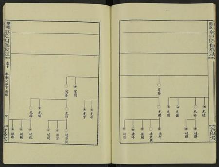 湖南郭氏族谱-郭氏族谱 [13卷及卷首].pdf电子版预览图4