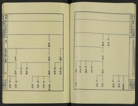 湖南郭氏族谱-郭氏族谱 [13卷及卷首].pdf电子版预览图5