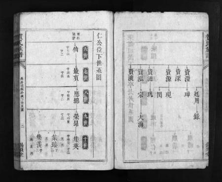 湖南贺氏族谱-贺氏族谱 [不分卷].pdf电子版预览图3