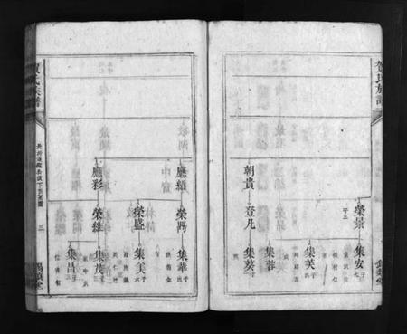 湖南贺氏族谱-贺氏族谱 [不分卷].pdf电子版预览图4