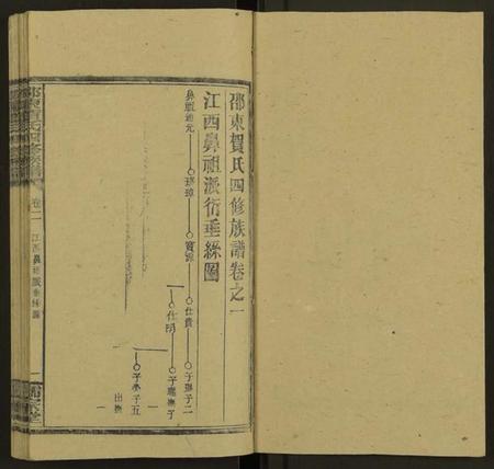 湖南贺氏族谱-邵东贺氏四修族谱[25卷, 卷首12卷末1].pdf电子版预览图1