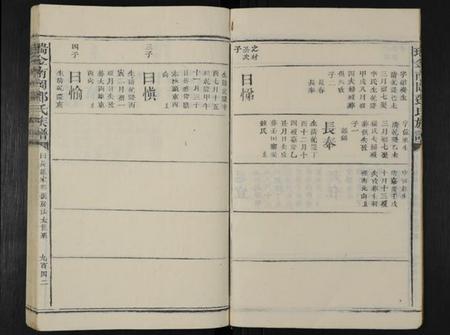 江西邓氏族谱-南冈邓氏七修族谱 [16卷,含首1卷].pdf电子版预览图4