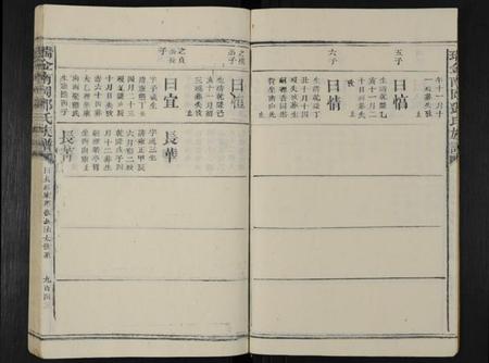 江西邓氏族谱-南冈邓氏七修族谱 [16卷,含首1卷].pdf电子版预览图5