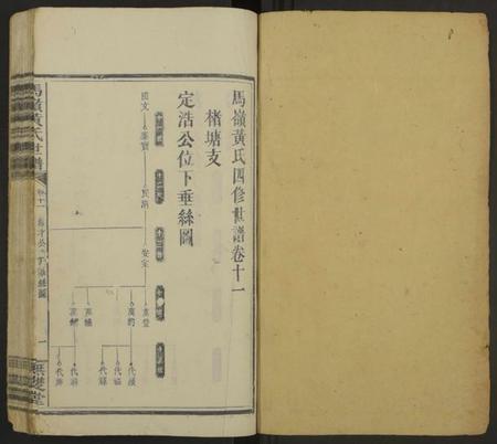 湖南黄氏族谱-马岭黄氏四修世谱 [14卷,首末各1卷].pdf电子版预览图1