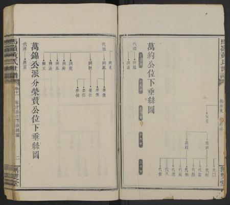 湖南黄氏族谱-马岭黄氏四修世谱 [14卷,首末各1卷].pdf电子版预览图2