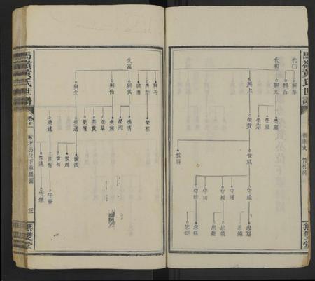 湖南黄氏族谱-马岭黄氏四修世谱 [14卷,首末各1卷].pdf电子版预览图3
