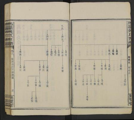湖南黄氏族谱-马岭黄氏四修世谱 [14卷,首末各1卷].pdf电子版预览图4