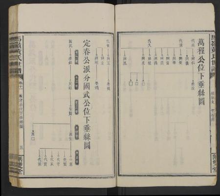 湖南黄氏族谱-马岭黄氏四修世谱 [14卷,首末各1卷].pdf电子版预览图5