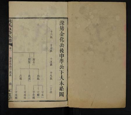 湖南黄氏族谱-黄氏五修支谱 [共20卷].pdf电子版预览图1