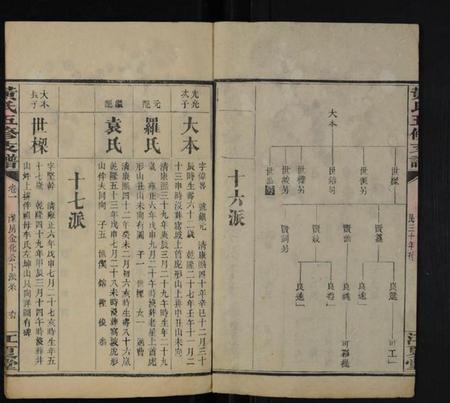 湖南黄氏族谱-黄氏五修支谱 [共20卷].pdf电子版预览图2