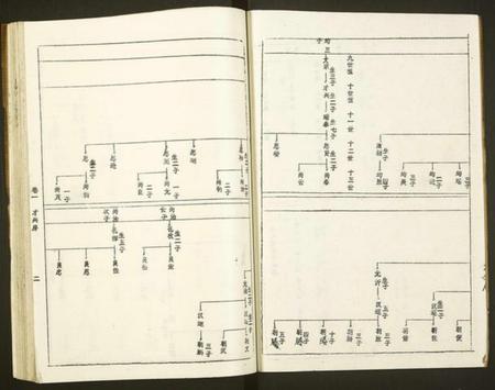 湖南黄氏族谱-黄氏宗谱[世系8卷,序及齿录36卷,附谱1卷,文莹公支4卷].pdf电子版预览图2