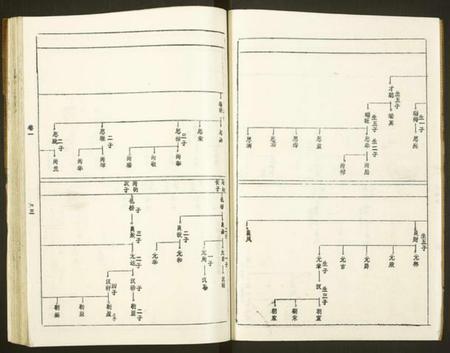 湖南黄氏族谱-黄氏宗谱[世系8卷,序及齿录36卷,附谱1卷,文莹公支4卷].pdf电子版预览图3
