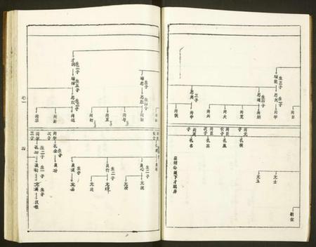 湖南黄氏族谱-黄氏宗谱[世系8卷,序及齿录36卷,附谱1卷,文莹公支4卷].pdf电子版预览图4