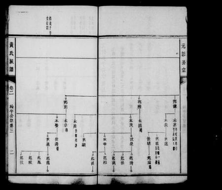 湖南黄氏族谱-黄氏族谱 [15卷,首1卷].pdf电子版预览图3