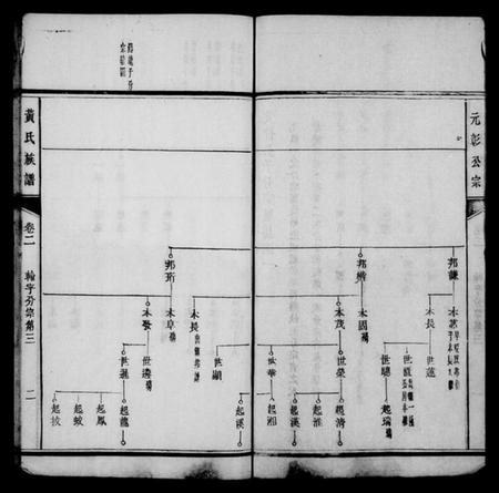 湖南黄氏族谱-黄氏族谱 [15卷,首1卷].pdf电子版预览图4