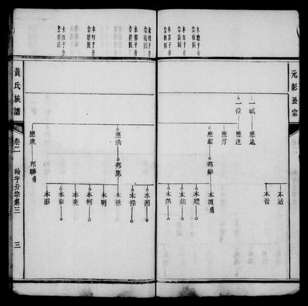 湖南黄氏族谱-黄氏族谱 [15卷,首1卷].pdf电子版预览图5