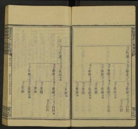 湖南黄氏族谱-马园黄氏三修族谱[36卷及卷首中下6卷].pdf电子版预览图3