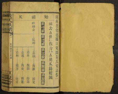 湖南黄氏族谱-湖南省常德县江夏郡黄氏家谱 [残卷].pdf电子版预览图1