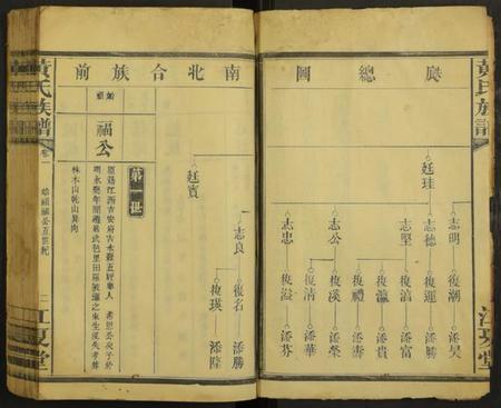 湖南黄氏族谱-湖南省常德县江夏郡黄氏家谱 [残卷].pdf电子版预览图2