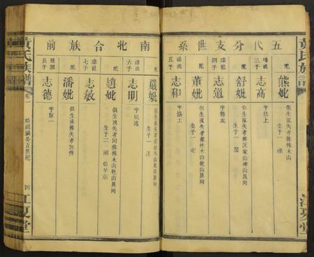 湖南黄氏族谱-湖南省常德县江夏郡黄氏家谱 [残卷].pdf电子版预览图4