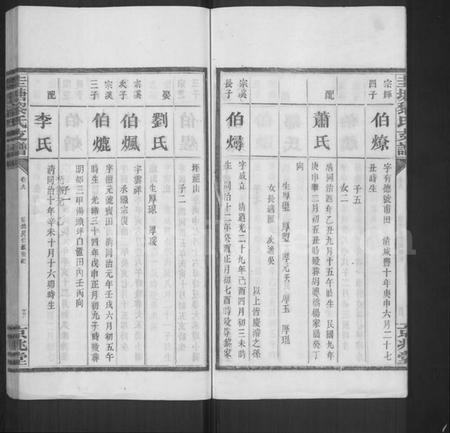 湖南黎氏族谱-黎氏四修支谱 [11卷].pdf电子版预览图5