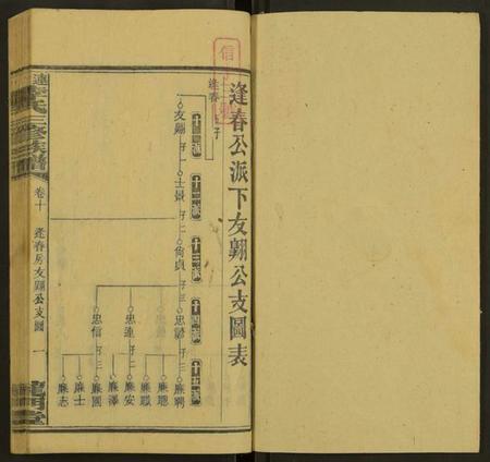 湖南李氏族谱-上湘李氏族谱 [42卷,首3卷,末1卷].pdf电子版预览图1