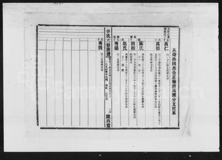 湖南李氏族谱-李氏六修族谱 [15卷,首2卷].pdf电子版预览图4