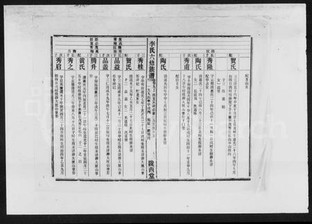 湖南李氏族谱-李氏六修族谱 [15卷,首2卷].pdf电子版预览图5