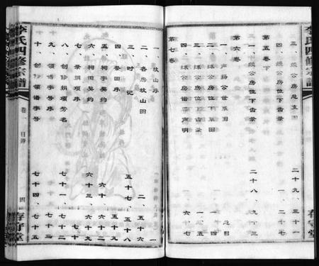 湖南李氏族谱-李氏四修宗谱 [7卷].pdf电子版预览图5