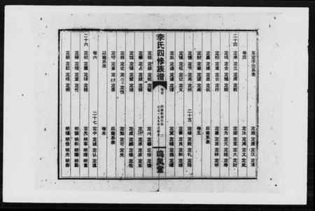 湖南李氏族谱-李氏四修族谱 [6卷,首末各1卷].pdf电子版预览图2