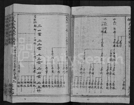 江西何氏族谱-何氏五次联修族谱 [卷数未列].pdf电子版预览图5