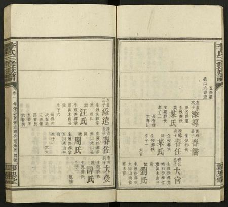 湖南李氏族谱-邵陵李氏三修族谱 [共计19卷及卷首].pdf电子版预览图4